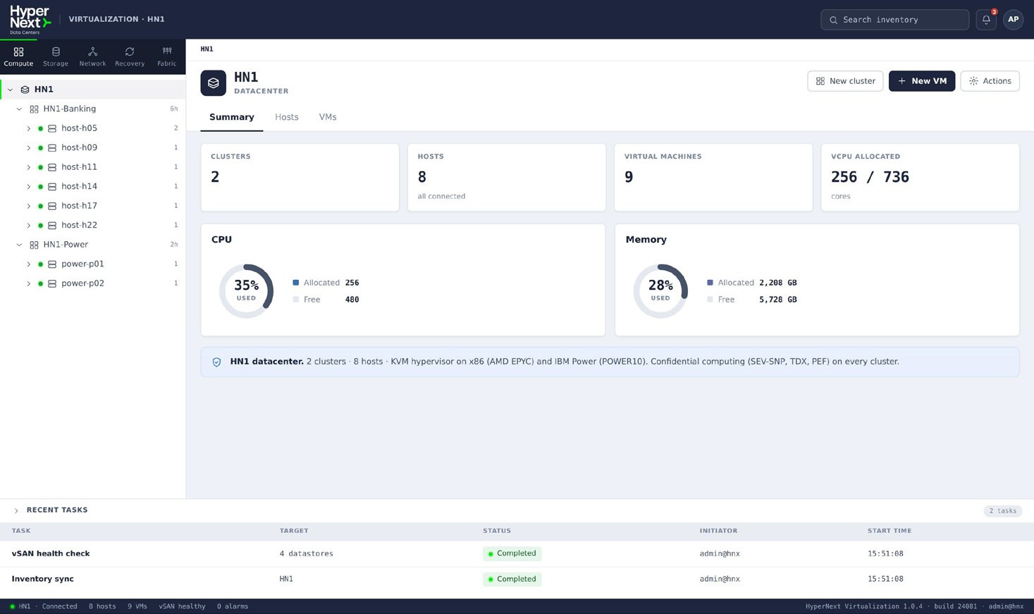 The Hyper 7 datacenter summary · clusters, hosts, virtual machines and confidential computing across every cluster