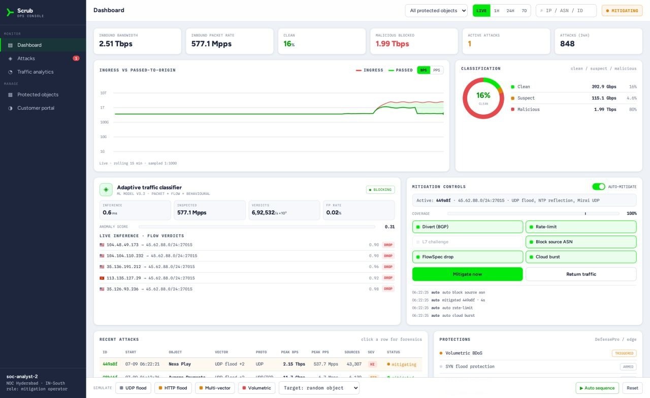 The Scrub operations console · live mitigation, adaptive classifier and per-flow verdicts